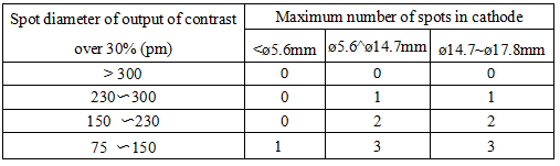18mm Image Intensifier Tube GTX846AST 18mm Image Intensifier Tube GTX846AST