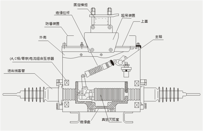 ZW20B-12 Outdoor High Voltage Vacuum Circuit Breaker ZW20B-12 Outdoor High Voltage Vacuum Circuit Breaker