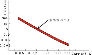Разъединитель разрядника